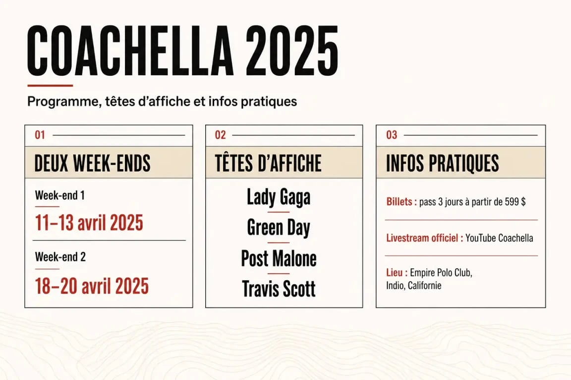 Programme Coachella 2025 : dates, têtes d’affiche et tarifs du festival
