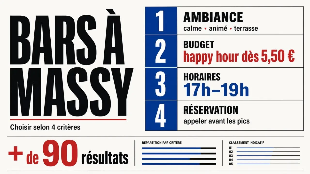 Bars massy : synthèse visuelle des critères de choix entre ambiance, budget, horaires et réservation